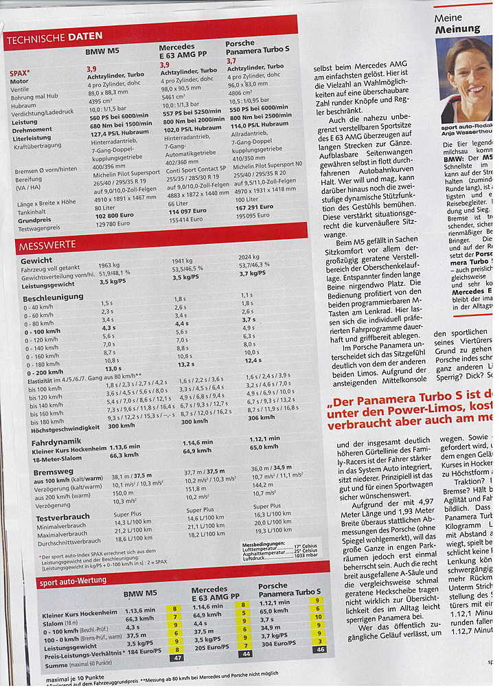 Name:  f10m5-panameraturbo.jpg
Views: 25198
Size:  431.7 KB