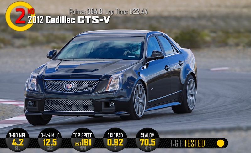 Name:  2012-cadillac-cts-v.jpg
Views: 26315
Size:  130.9 KB