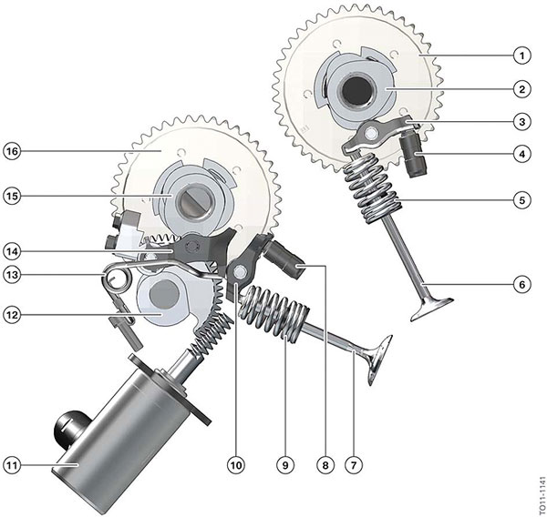 Name:  Valvetronic_600.jpg
Views: 46094
Size:  51.6 KB