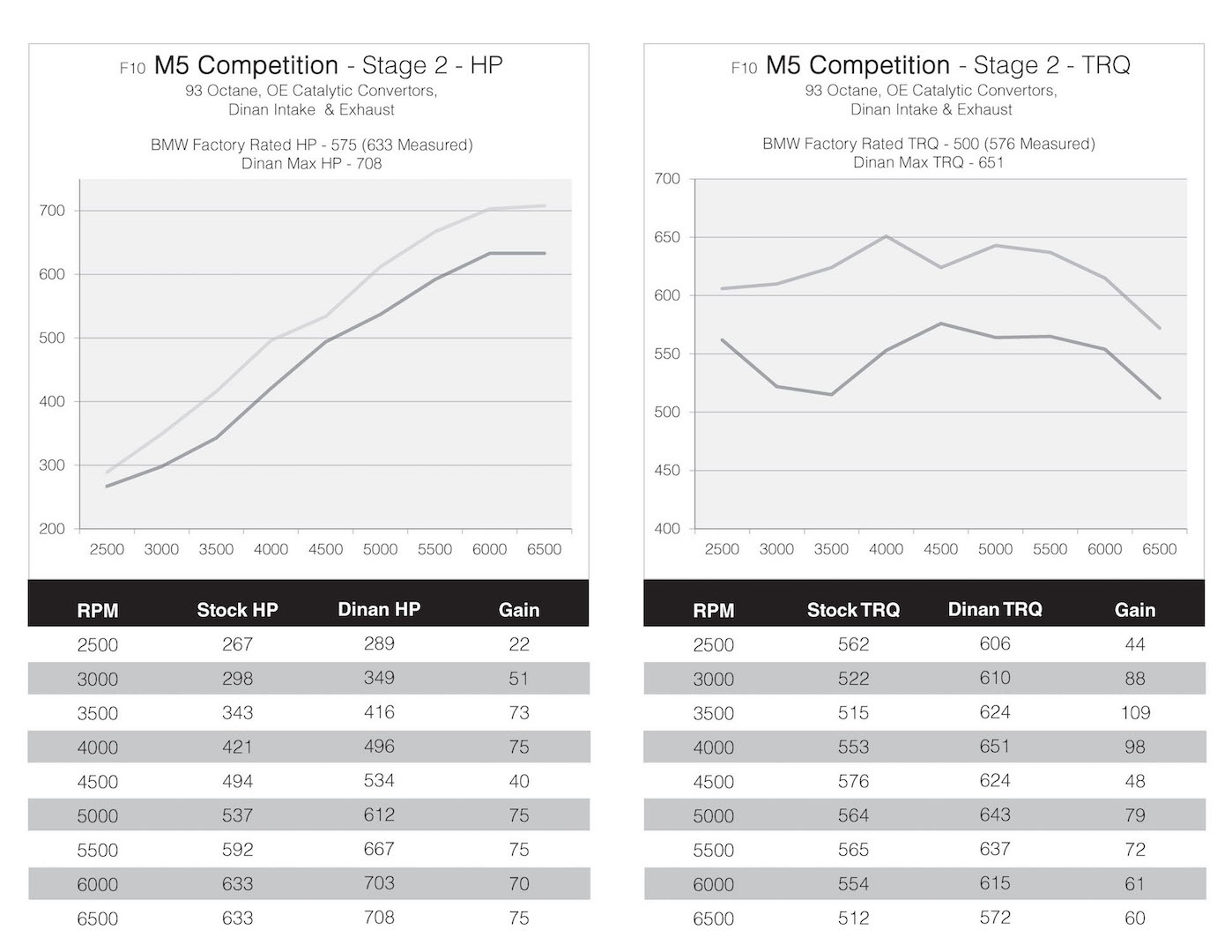 Name:  Dinan Dyno.jpg
Views: 2828
Size:  168.4 KB