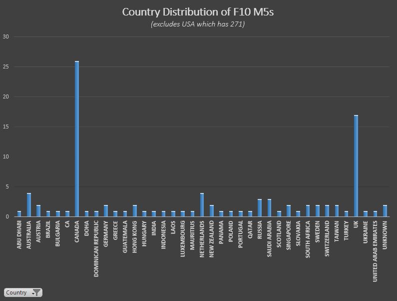 Name:  Distribution by Country.JPG
Views: 5751
Size:  45.6 KB