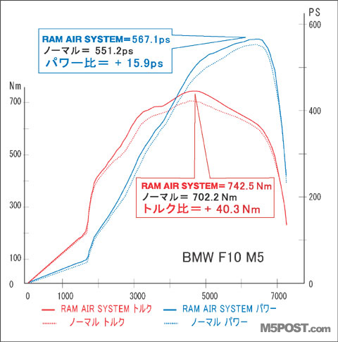 Name:  gruppem-f10m5-1.jpg
Views: 24251
Size:  136.9 KB