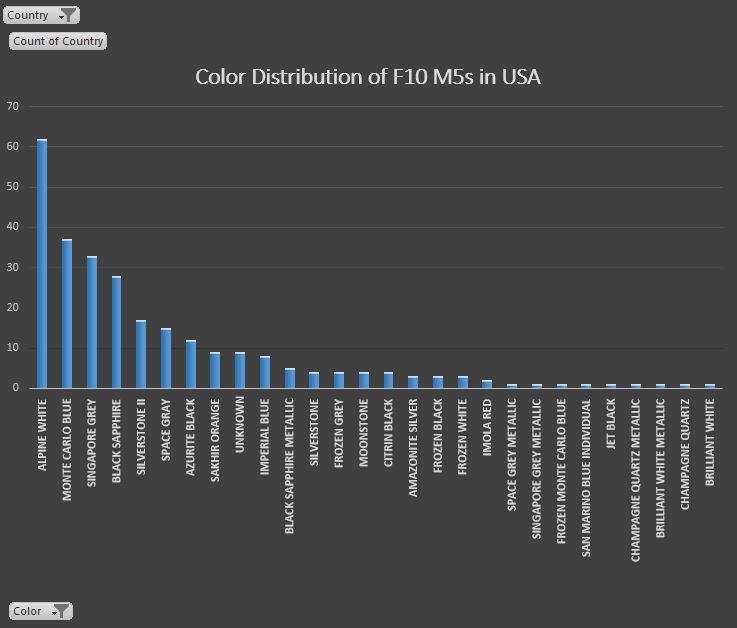 Name:  Distribution by Color.JPG
Views: 5793
Size:  49.6 KB