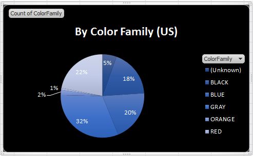 Name:  Color Family.JPG
Views: 1531
Size:  25.4 KB