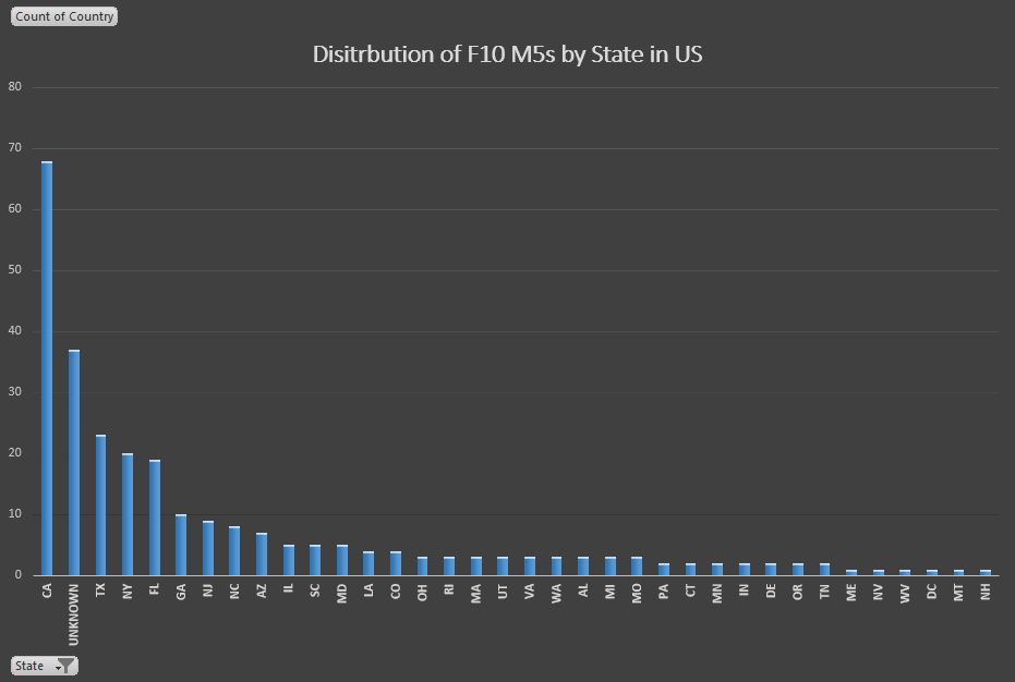 Name:  Distribution by StateJPG.JPG
Views: 5709
Size:  40.5 KB