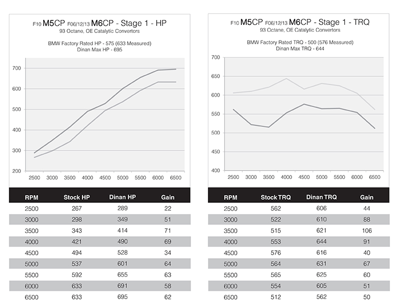 Name:  M5_Comp_Charts_Combined_GS_Page_1.jpg
Views: 5987
Size:  150.7 KB