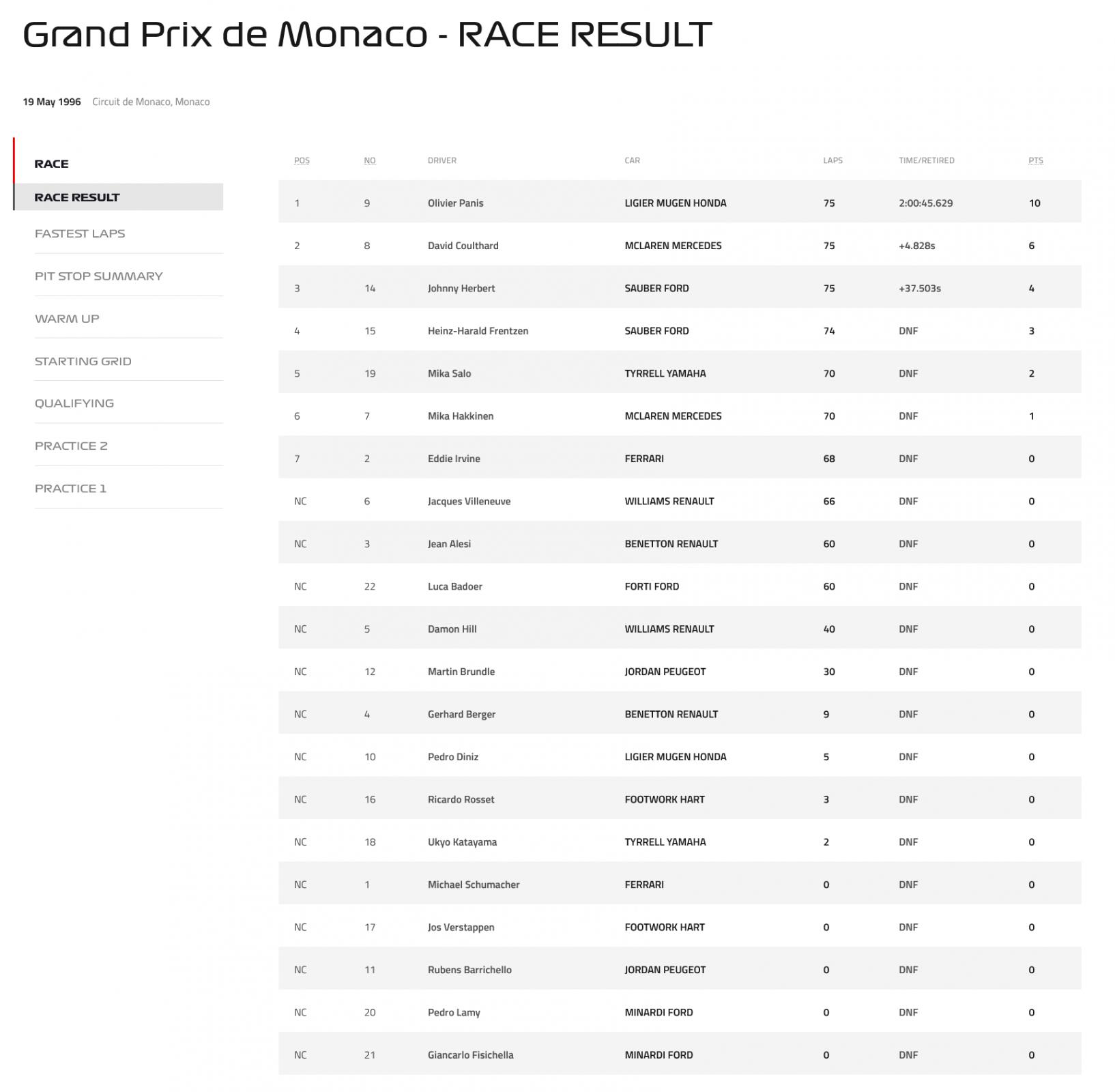 Name:  F1_Monaco_1996.jpg
Views: 727
Size:  120.1 KB