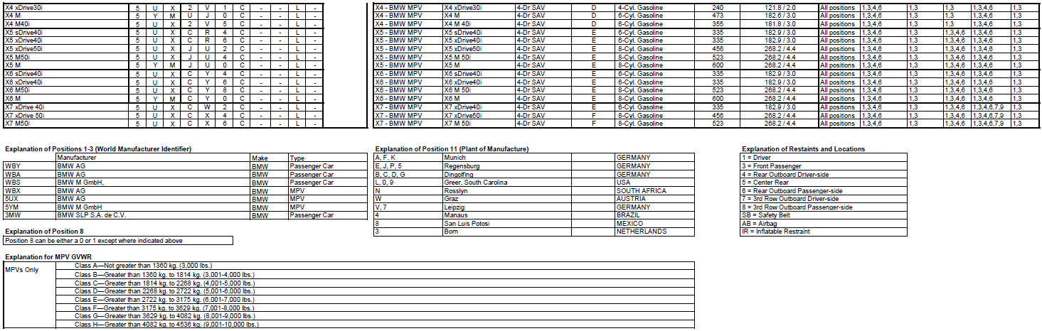 Name:  BMW_VIN_Decipherment_2020_2.png
Views: 15997
Size:  167.2 KB