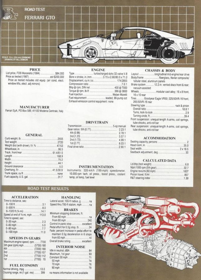 Name:  1984 GTO R&T data.jpg
Views: 84
Size:  138.9 KB
