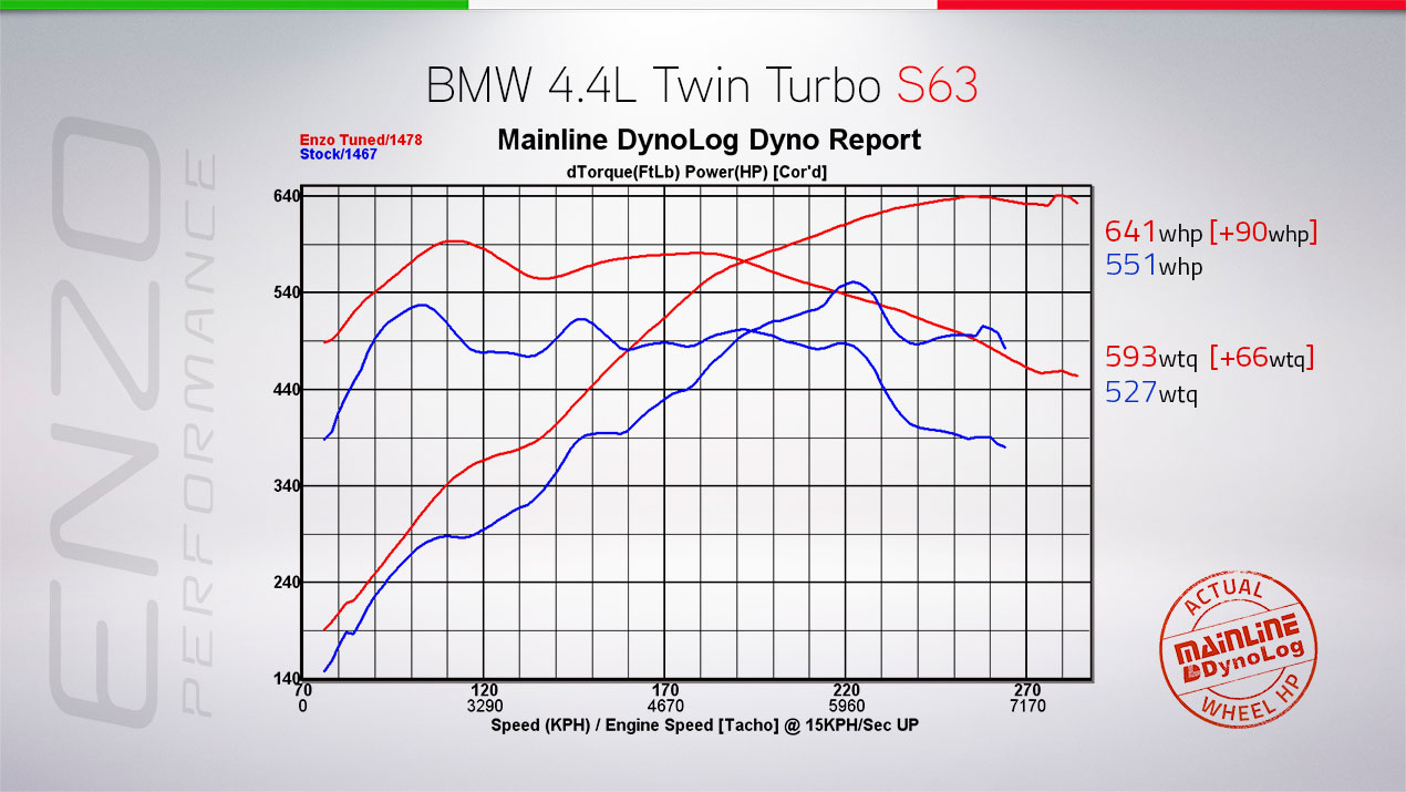 Name:  S63-Dyno-Graph-.jpg
Views: 1490
Size:  142.3 KB