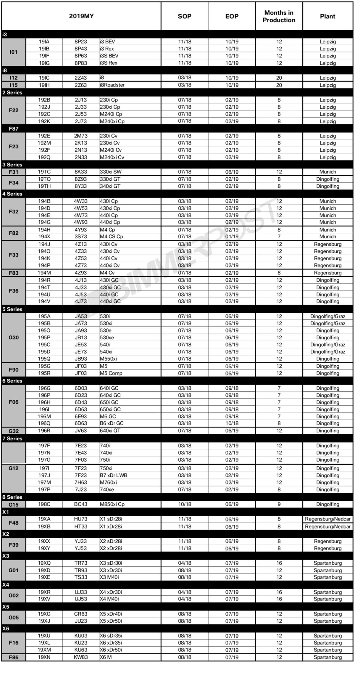 Name:  BMW-Model-Year-2019-Production-Schedule.jpg
Views: 27771
Size:  526.5 KB