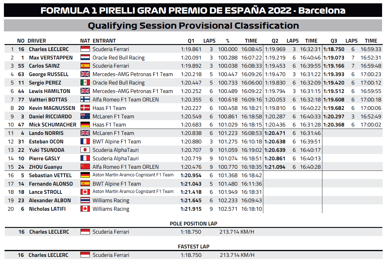 Name:  F1_2022_Barcelona_Qualies.png
Views: 837
Size:  331.7 KB